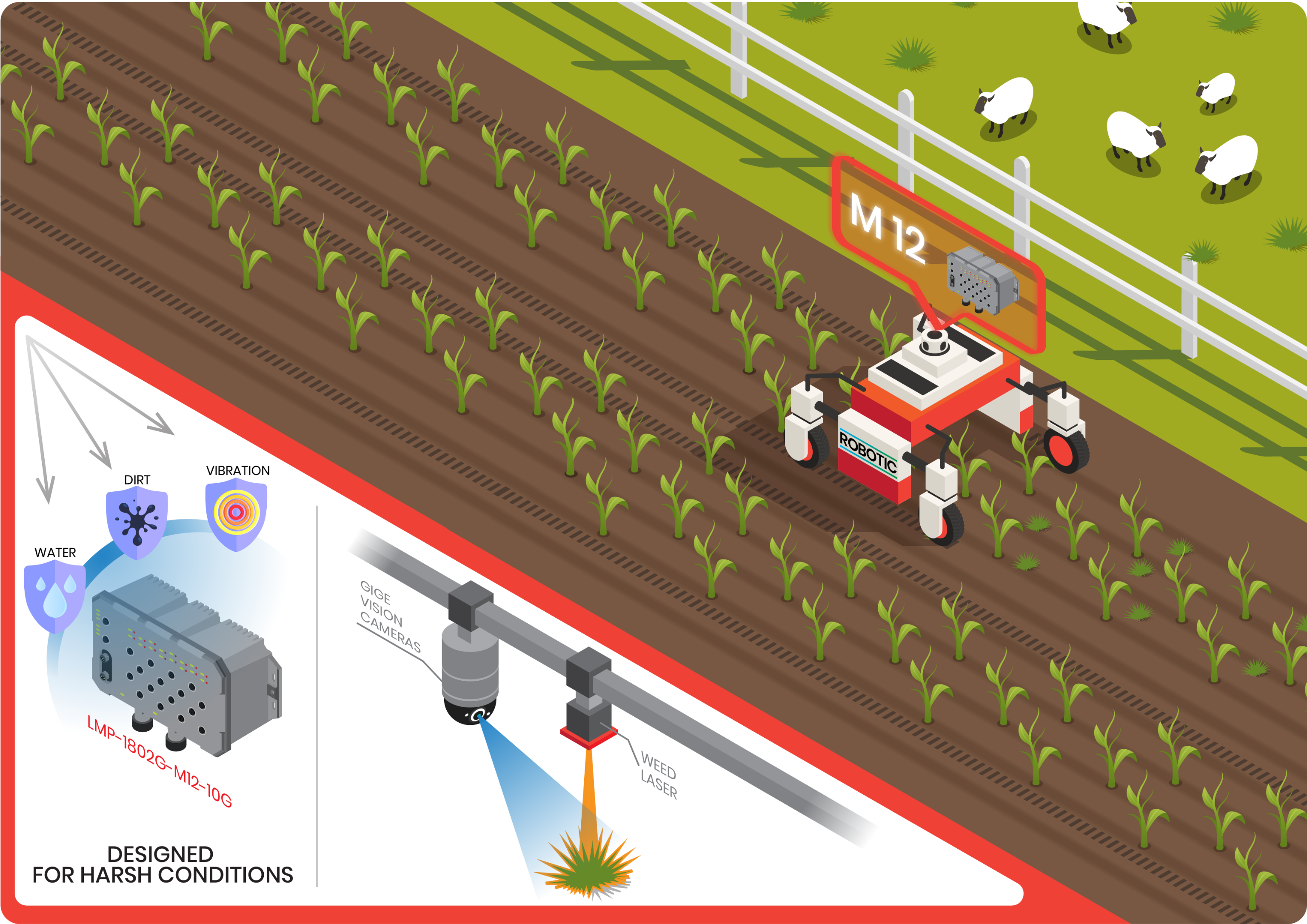 Agriculture Technology